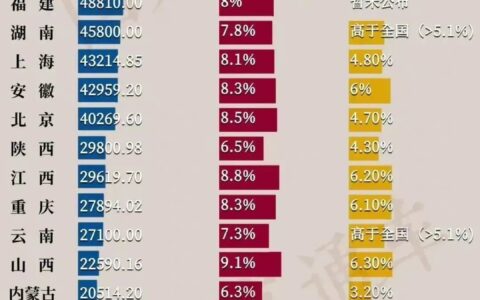 福建省gdp(福建gdp第一)