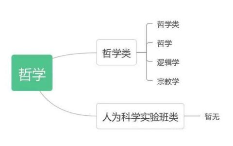 专业怎么填(所属专业怎么填写)