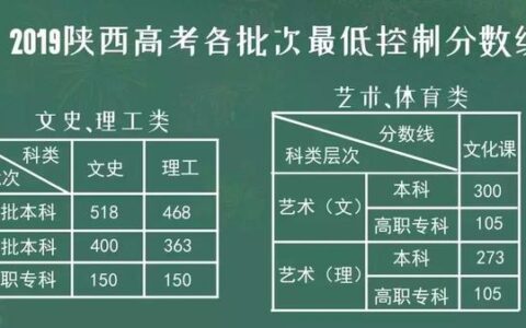 西安科技大学是一本吗(西安科技大学是一本吗学校简介)