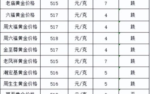 黄金今日金价(目前黄金项链多少钱一克)