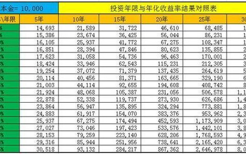 保险计算(车保险购买)