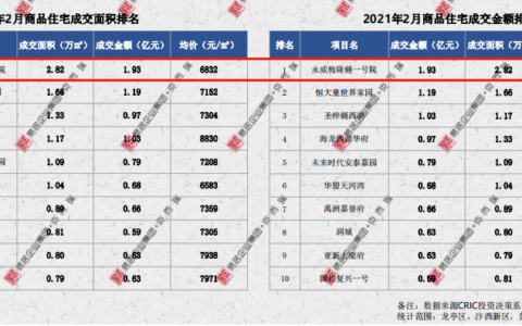 开封房产网(巢湖房产网)