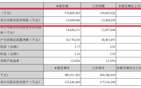 家用空调排名(奥克斯空调排名全国第几)