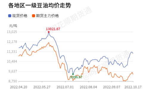 大豆油最新价格(嘉吉油为什么叫唐大妈)