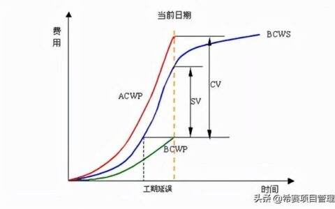 cpi怎么算(平均cpi怎么算)