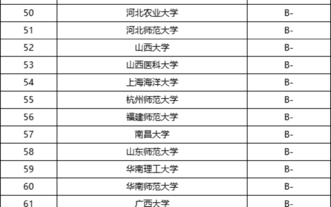 生物工程考研学校(生物医学工程专业考研院校)