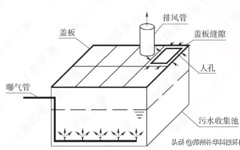 测量控制点(测量控制点怎么布设)