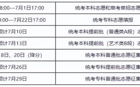 高考志愿填报时间(2022年高职高考志愿填报时间)