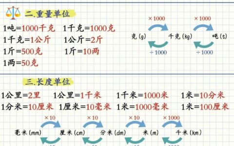 重量单位换算表大全(斤,公斤,克,千克的换算表)