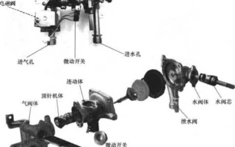 电热水器内部构造(热水器如何自己清洗)