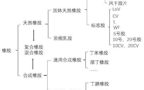 天然橡胶用途(硅胶多少钱一吨)