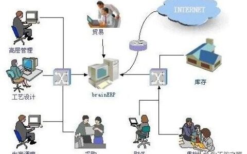 仓库用的系统erp(工厂仓库管理系统erp)