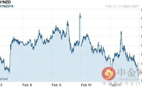 新西兰元对人民币汇率(新西兰元对人民币汇率今日汇率查询中国人民银行网站)