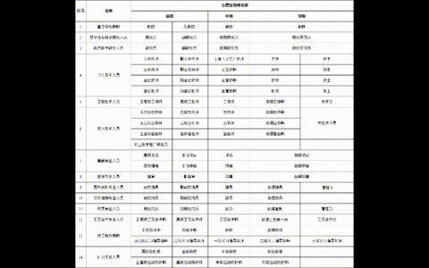 中级工程师职称是什么级别(中级工程师职称是什么意思)