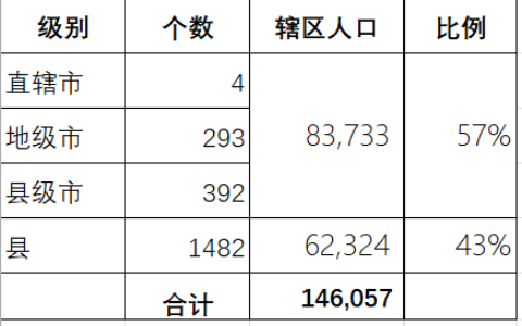 平方米和平方公里的换算公式(平方米和平方公里的换算汇率)