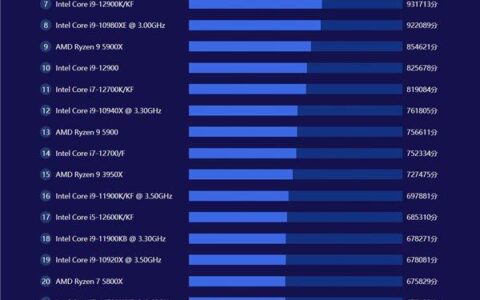 英特尔处理器性能排行天梯图(英特尔处理器性能排行榜)