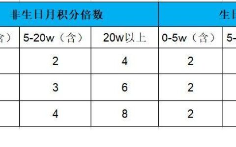 中信悦卡金卡积分规则(中信银行悦卡金卡规则)