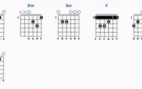 吉他和弦指法图(吉他和弦指法图讲解视频教程)