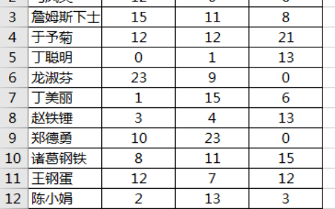 粘贴为数值快捷键ctrl加什么(粘贴为数值快捷键是什么)