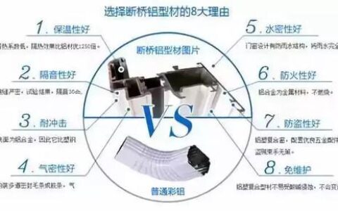 什么叫断桥铝合金门窗?(什么叫断桥铝合金门窗图片)