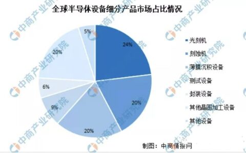 蚀刻机和光刻机区别光刻机的制作考虑到那些外在因素(蚀刻机与光刻机有何区别)