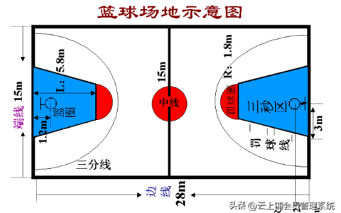 一个标准篮球场多少平方米(篮球场的规格)