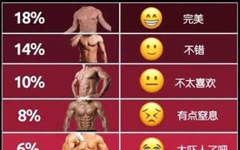 怎么算体脂率女生多少标准公式(怎么算体脂率男生)