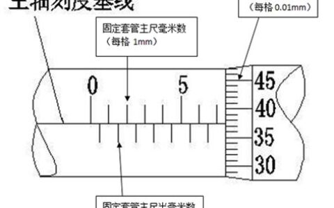 千分尺怎么读数图解(千分尺怎么读书)