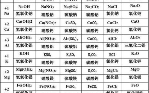 化学式书写规则(化学式书写顺序)