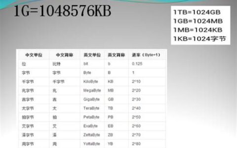 1mb多少kb(1m等于多少kbps)