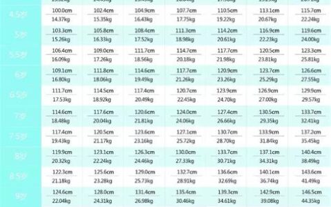 1一18岁身高体重标准表2019(1一18岁身高体重标准表2020)