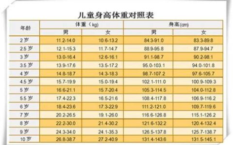 9岁孩子身高体重标准对照表(9岁孩子身高体重标准女孩)