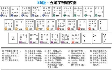 米字五笔怎么打字(精字五笔怎么打)