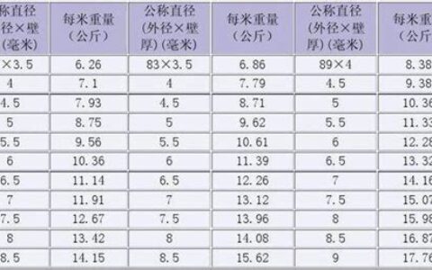 1千克是几斤千克呢(1 千克是几斤)