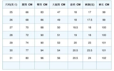 2尺2的腰围是多少厘米(2尺2的腰围是多少厘米女)