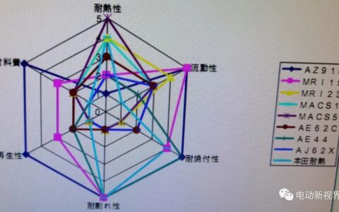 铝镁合金材质特点有哪些(铝镁合金材质特点有哪几种)