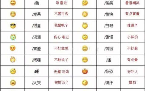 微信emoji是什么(微信常用emoji)