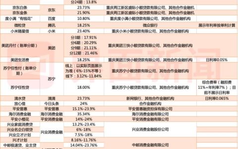 乐花借钱为什么有额度借不了(乐花借钱为什么有额度借不了要多久才能下次借)