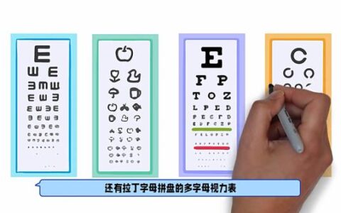 e字视力表图片(e字视力表对应近视度数)