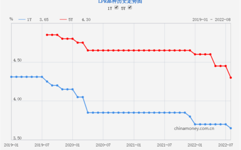 房子贷款利息计算器2022最新(房子贷款利息怎么算公式)