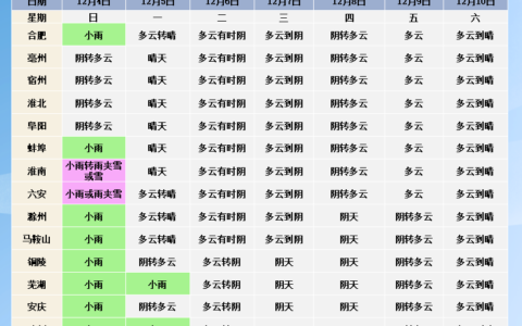 大别山天气预报15天(大别山天气预报7天)