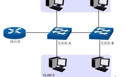 网络交换机中,VLAN的功能是用于(网络交换机中毒)