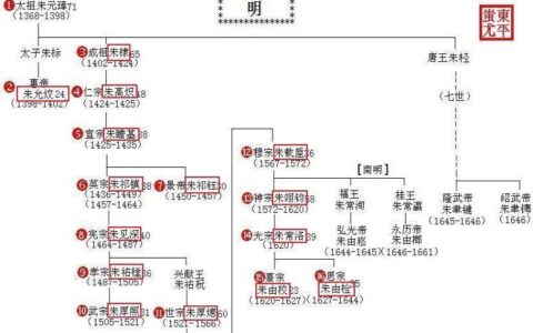 明朝几个皇帝(明朝总共几个帝王)