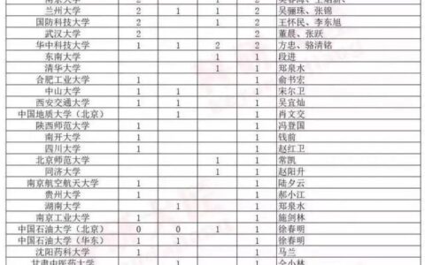 院士是什么级别待遇(院士是什么学位)