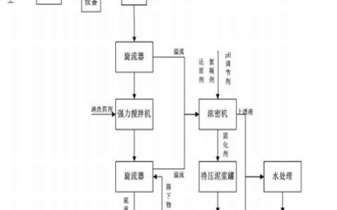 什么是场地土的液化?怎样判别?液化对建筑物有哪些危害(什么是场地土的液化?如何进行液化判别?)