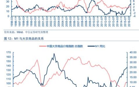 货币供应量的影响因素有哪些(货币供应量的影响因素计量经济学)