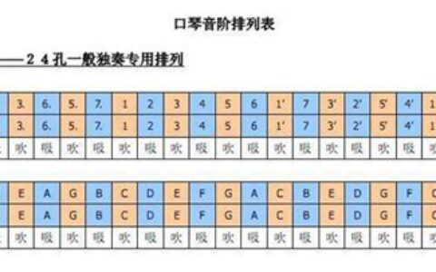 hole可数吗(machine可不可数)