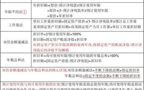 固定资产折旧方法有哪些(固定资产折旧方法有哪几个)