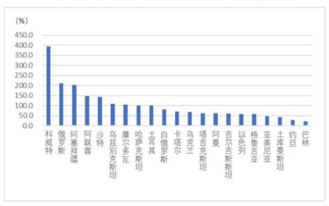 十大外汇储备排名 香港(十大外汇储备排名最新)