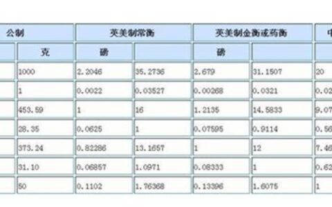 1千克是多少斤(1吨是多少克)